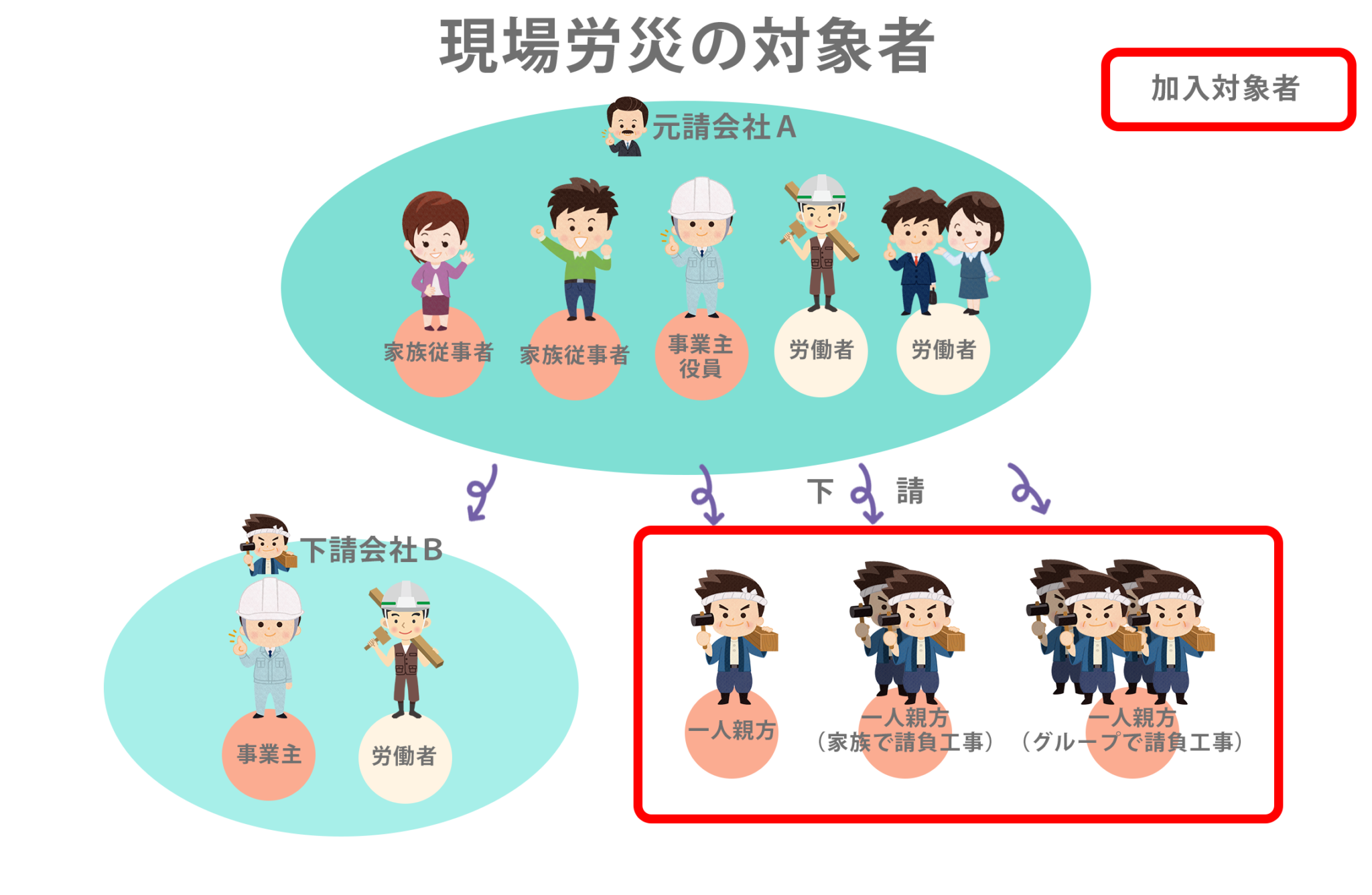 一人親方労災保険 あいけん｜愛知県建設組合
